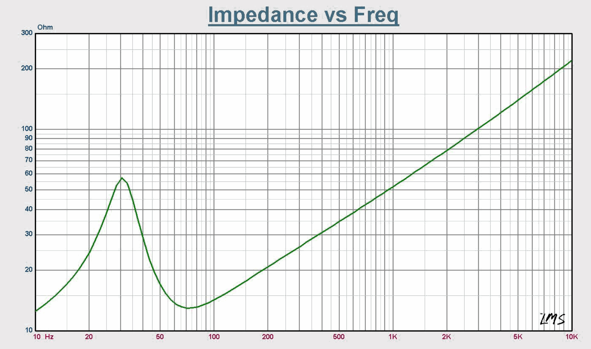 Resilient Sounds RS 12 V2 750W D4 Entry - Level 12" Subwoofer - RS - ENTRY - V2 - 12 - D4 - Sparked Innovations