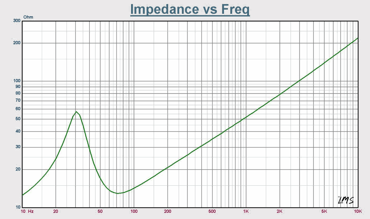 Resilient Sounds RS 12 V2 750W D4 Entry - Level 12" Subwoofer - RS - ENTRY - V2 - 12 - D4 - Sparked Innovations