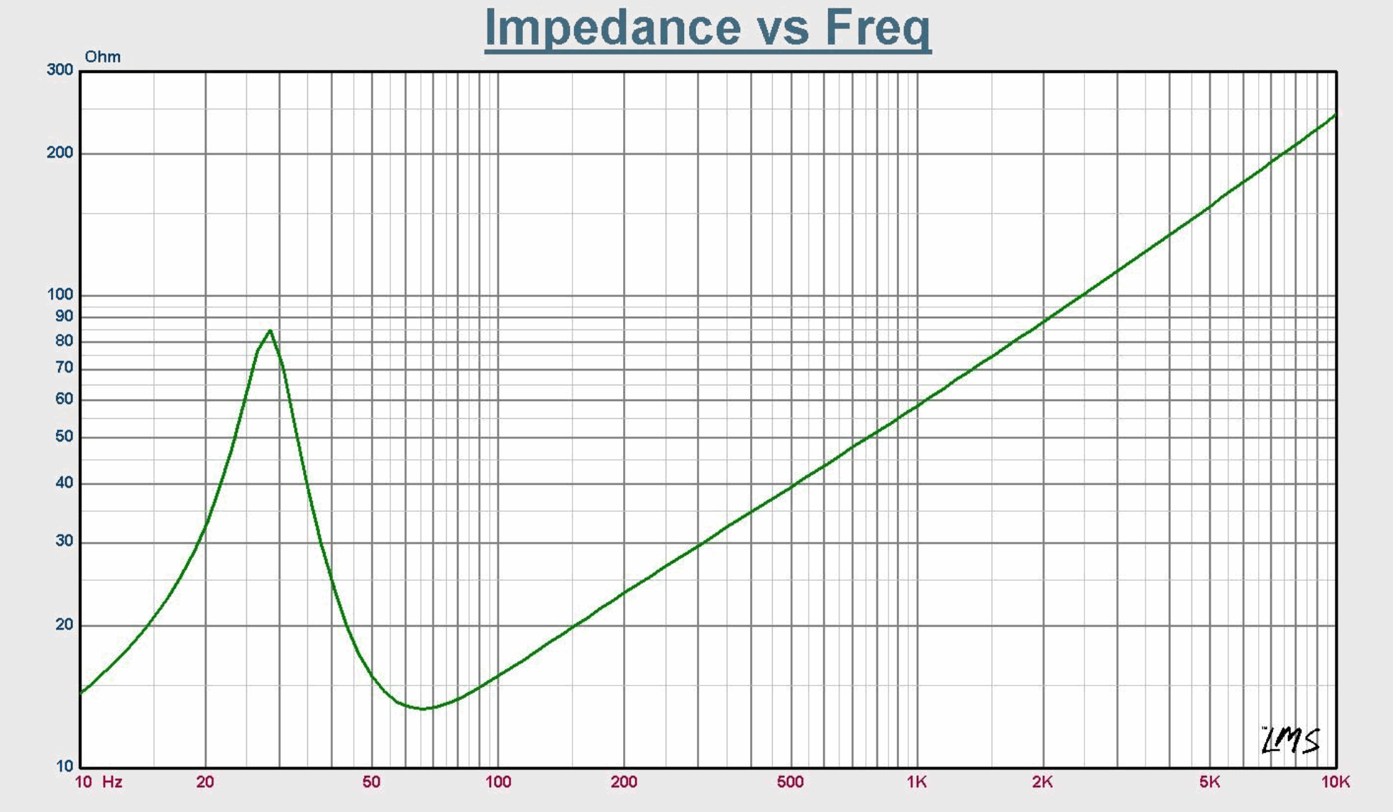 Resilient Sounds RS 15 V2 750W D4 Entry - Level 15" Subwoofer - RS - ENTRY - V2 - 15 - D4 - Sparked Innovations