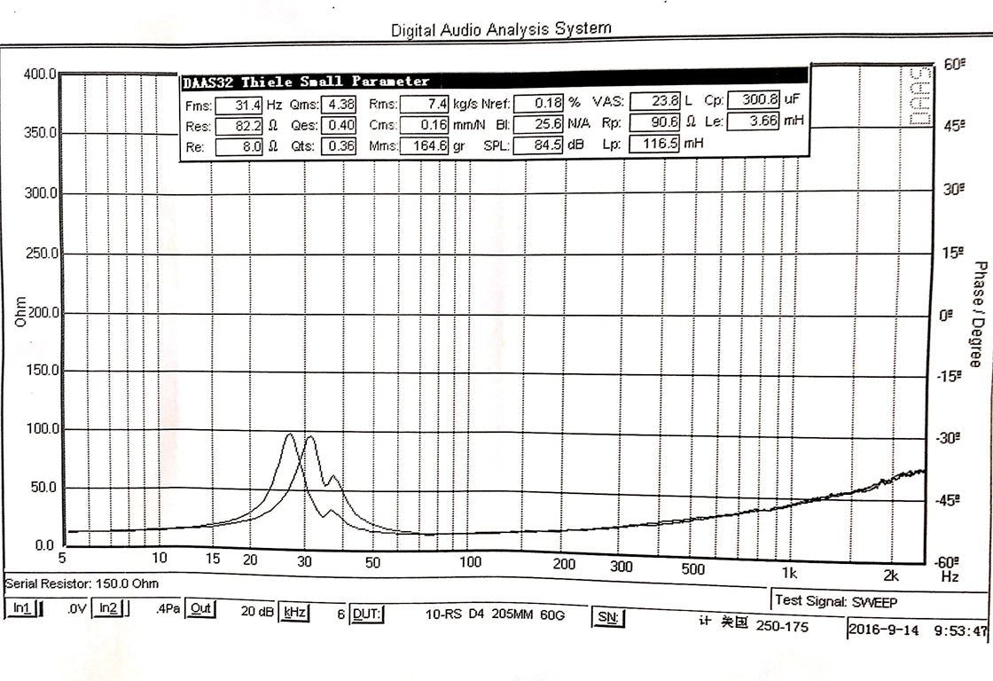 Resilient Sounds RS Entry - Level 500W D4 10" Subwoofer - RS - ENTRY - V1 - 10 - D4 - Sparked Innovations