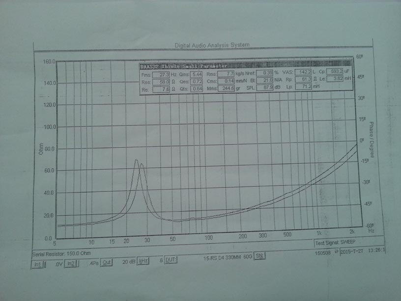 Resilient Sounds RS Entry - Level 500W D4 15" Subwoofer - RS - ENTRY - V1 - 15 - D4 - Sparked Innovations
