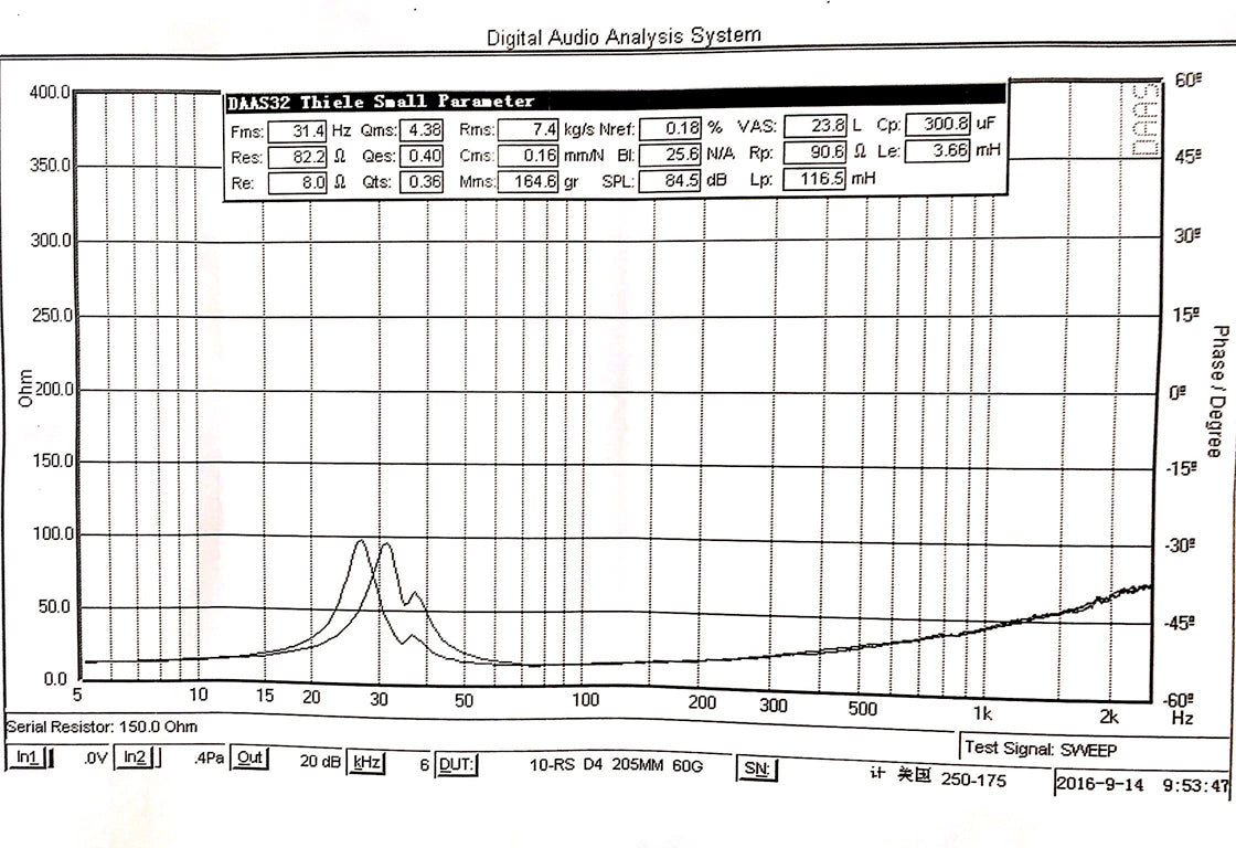 Resilient Sounds RS Entry-Level 500W D4 10" Subwoofer