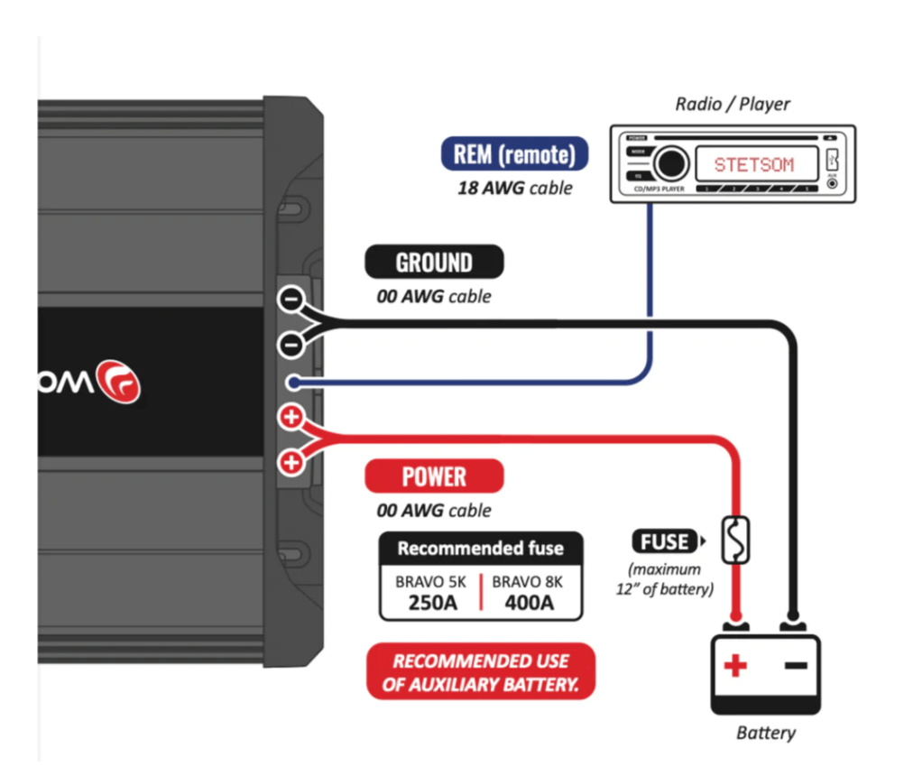 Stetsom BRAVO BASS 8K Digital Full - Range Amplifier Mono One - Channel Class D 8000 W 1 Ohm - BRAVO - BASS - 8K - 1OHM - Sparked Innovations